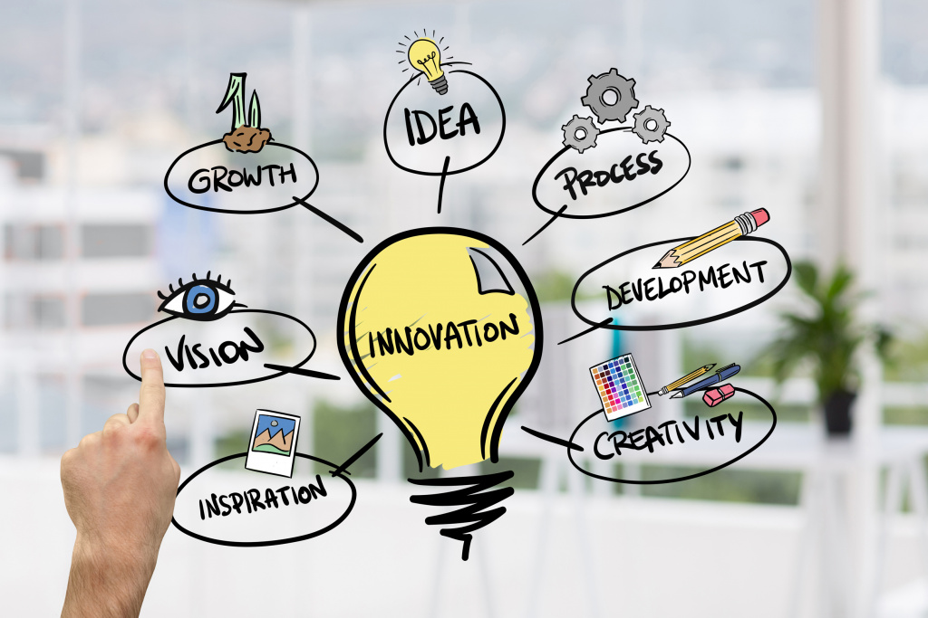 importance of strategic thinking and innovation in education