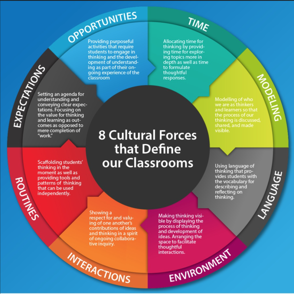 8 Cultural Forces that Define the Classroom