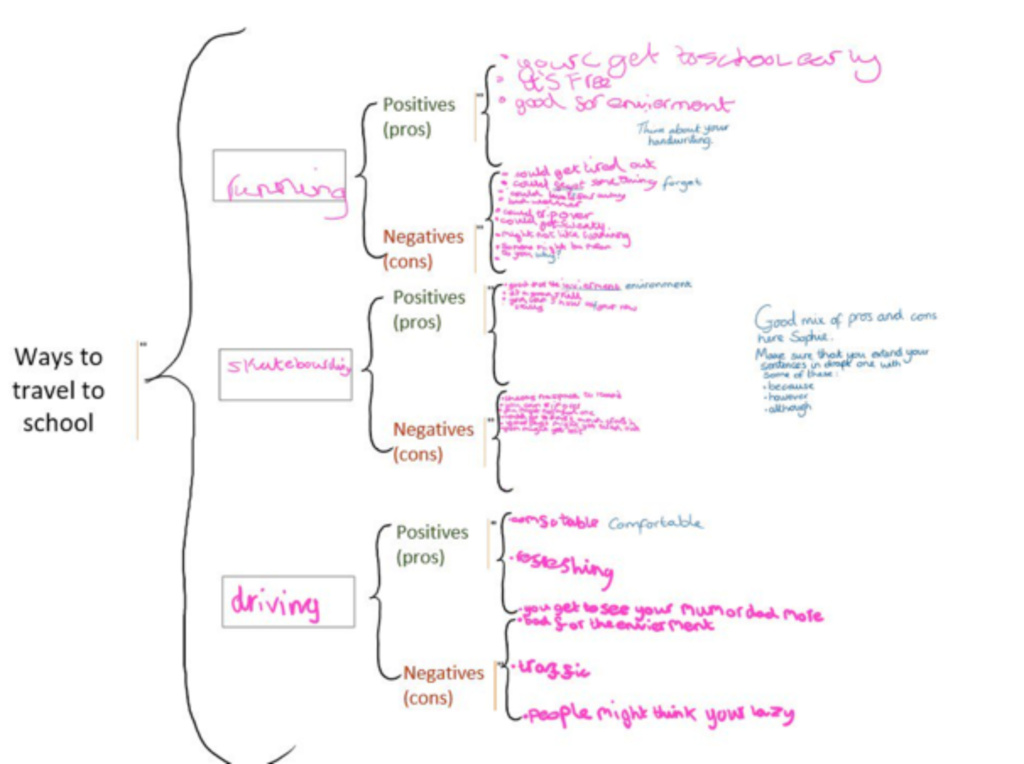 Examples of my marking using the digital inking tool